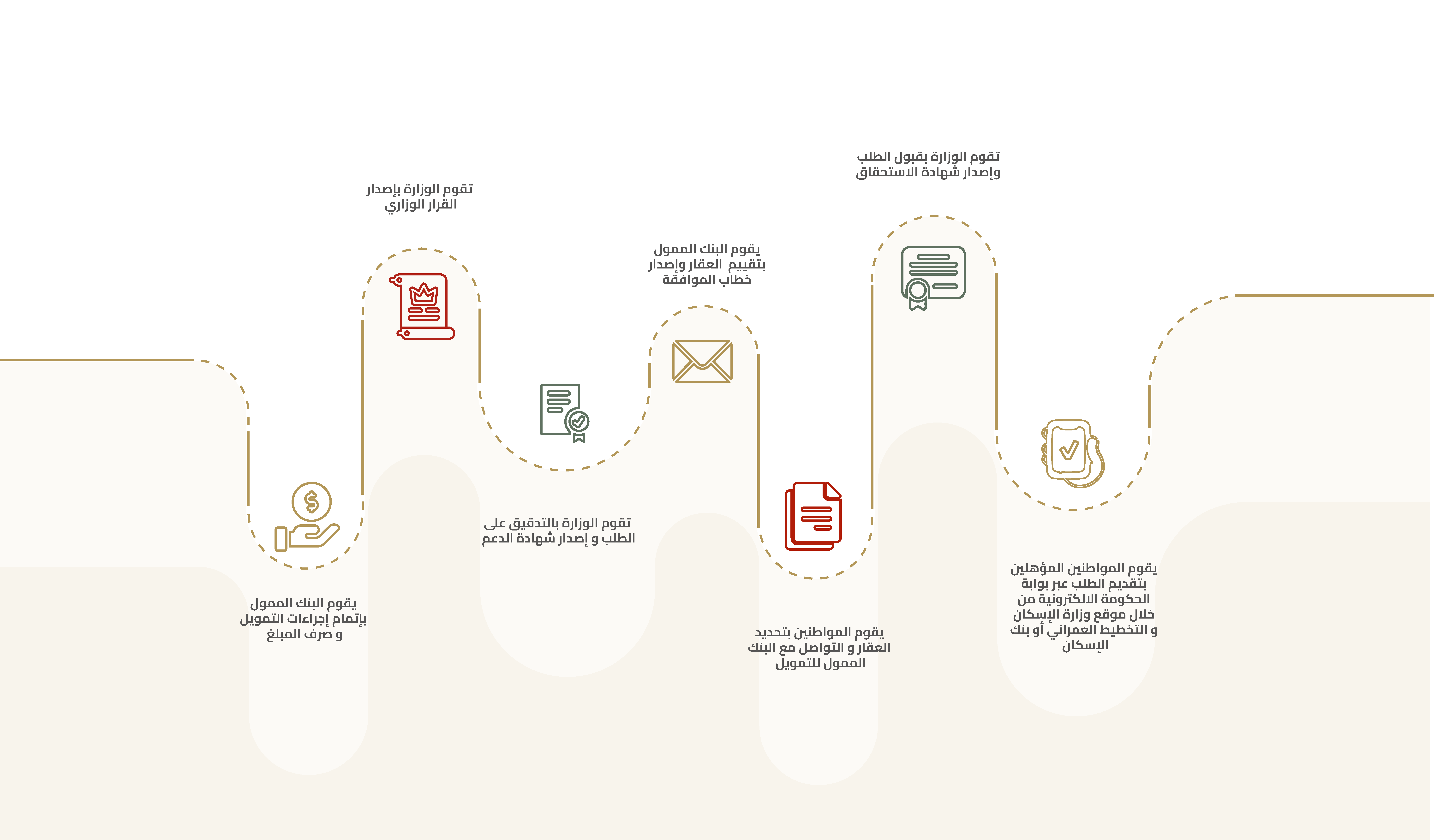 mzaya process-07.png